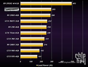 Angebliche AMD NextGen-Benchmarks, Teil 2